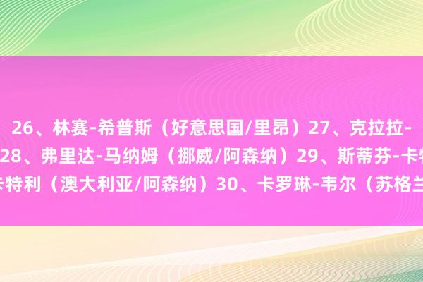26、林赛-希普斯（好意思国/里昂）27、克拉拉-马特奥（法国/巴黎FC）28、弗里达-马纳姆（挪威/阿森纳）29、斯蒂芬-卡特利（澳大利亚/阿森纳）30、卡罗琳-韦尔（苏格兰/皇马）    体育赛事