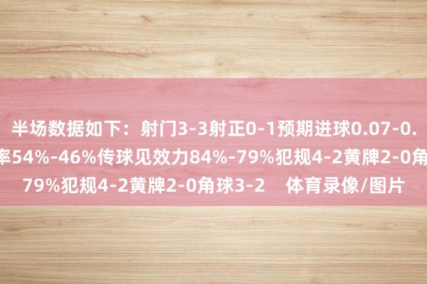 半场数据如下：射门3-3射正0-1预期进球0.07-0.29进球契机1-1控球率54%-46%传球见效力84%-79%犯规4-2黄牌2-0角球3-2    体育录像/图片