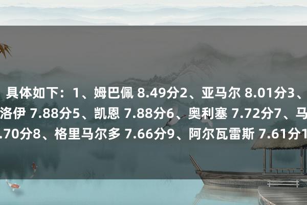 具体如下：1、姆巴佩 8.49分2、亚马尔 8.01分3、杜埃 8.01分4、索博斯洛伊 7.88分5、凯恩 7.88分6、奥利塞 7.72分7、马丁内利 7.70分8、格里马尔多 7.66分9、阿尔